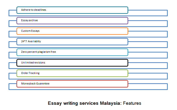 Dissertation writing services malaysia lanka