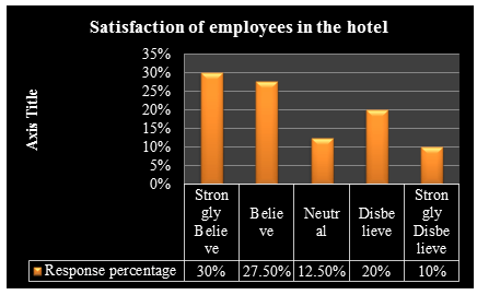 thesis on crm in hotel industry thesis on crm in hotel industry