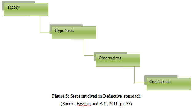 deductive research approach deductive research approach