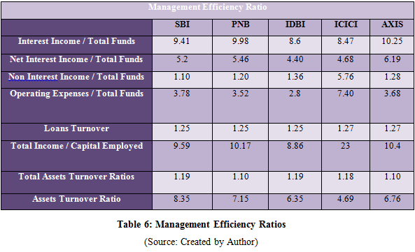 table 6