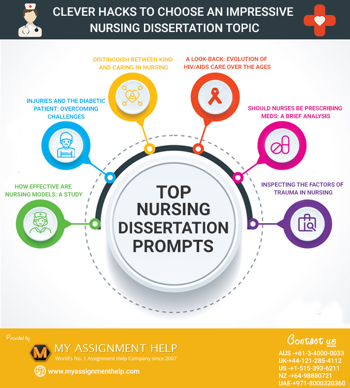 Nursing Dissertation Help | Nursing Dissertation Writing Service @ $10/Page | GoDissertationHelp