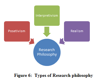 philosophy dissertation research