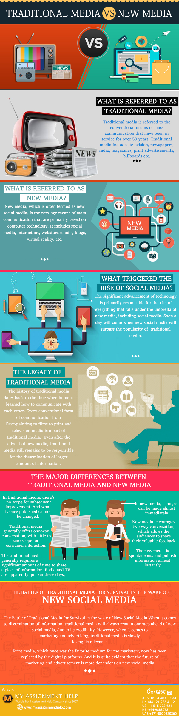 Traditional Media Versus Social Media Traditional Media vs New Social Media