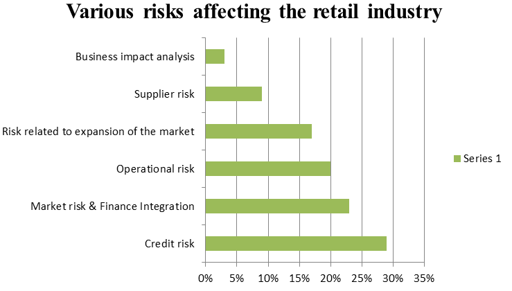financial analysis on retail industry essay financial analysis on retail industry essay