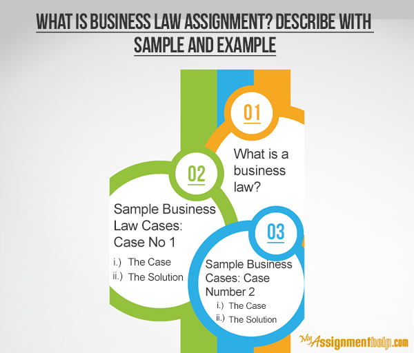 business law assignment sample