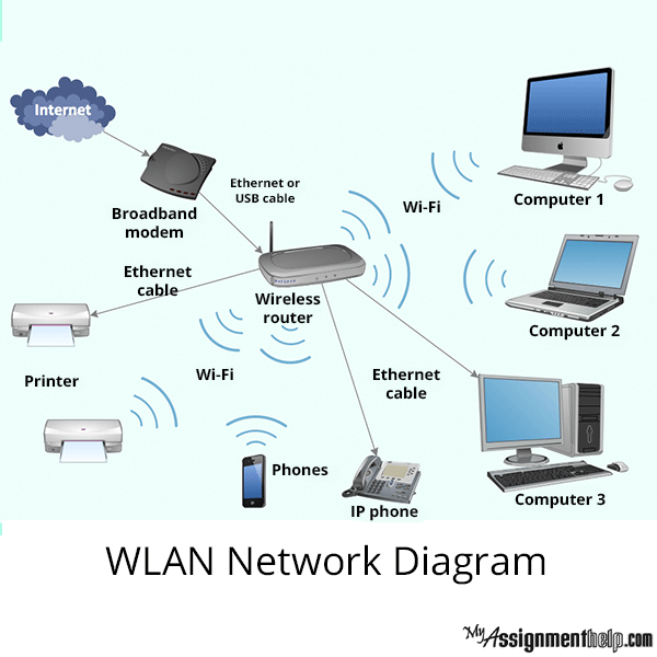 Computer Networking & Communication System Assignment - Network Model ...