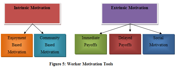 Dissertation motivation theories