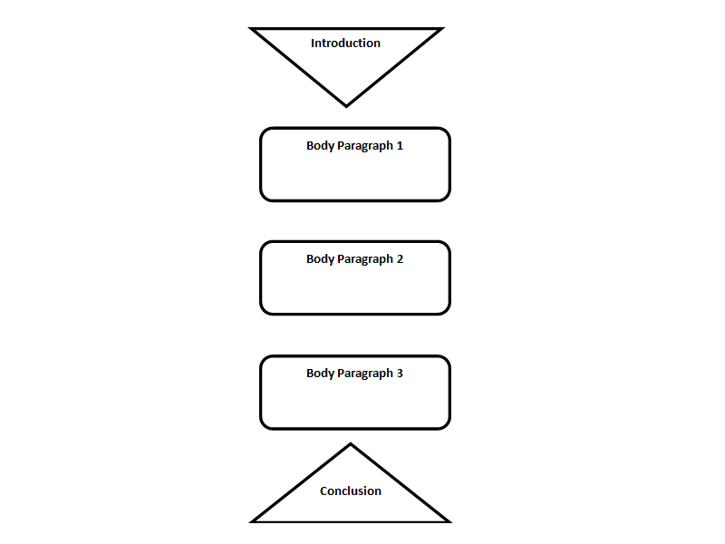 Good critical analysis topics