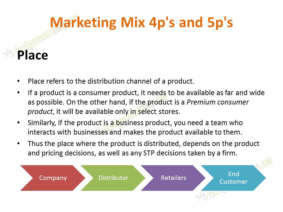 Marketing Plan - Marketing Analysis - 4 P's of Marketing - 7 P's of