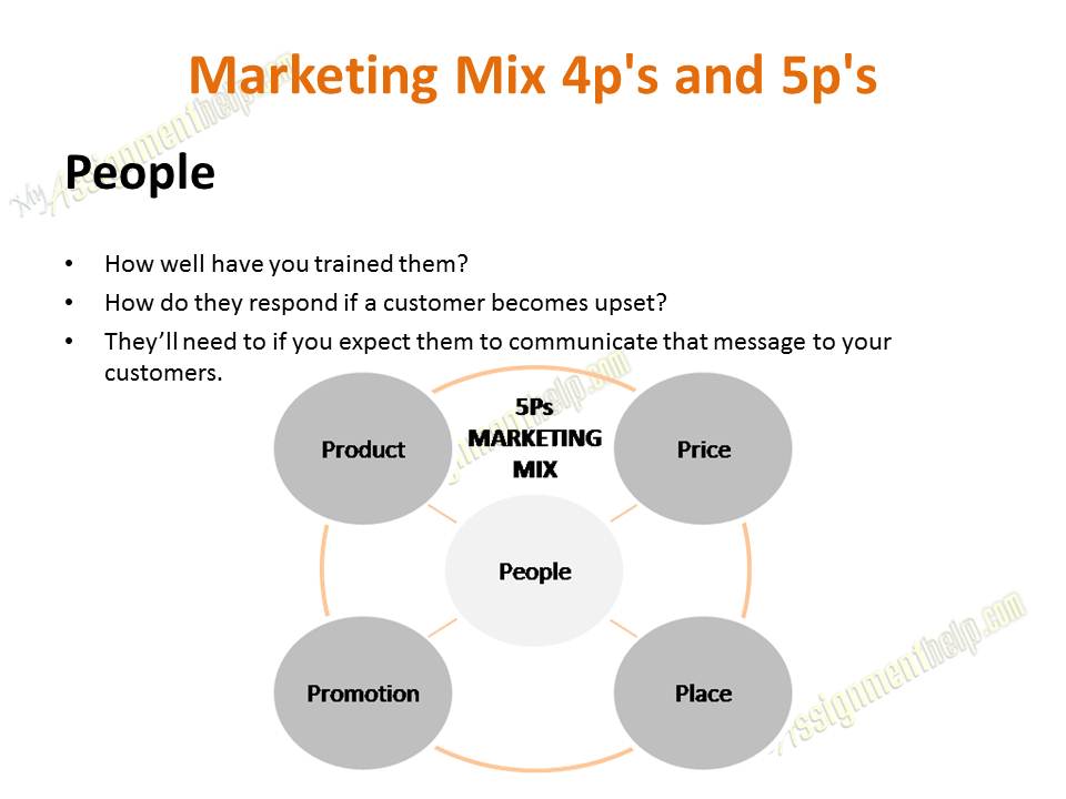 marketing mix assignment pdf