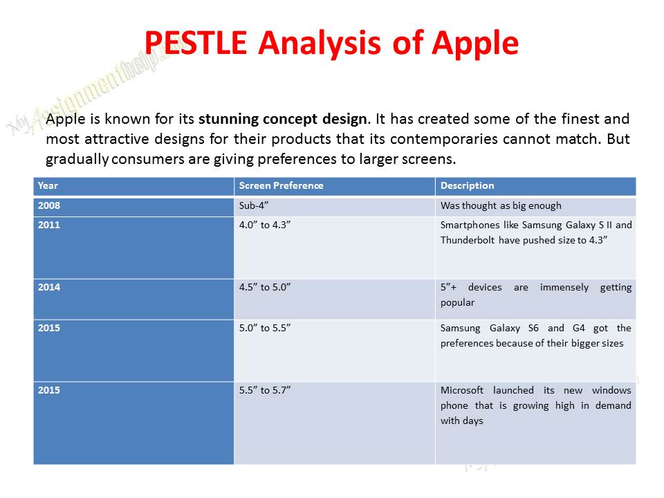 Apple SWOT and PESTLE Analysis: Apple Marketing Case Study ...