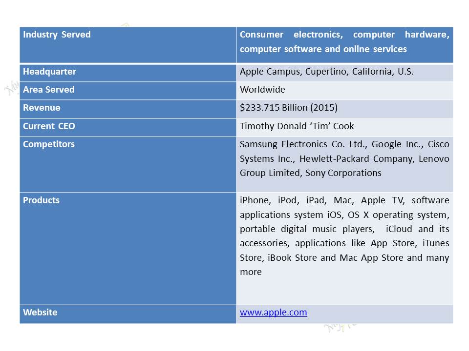 What is pestle analysis in apple case study