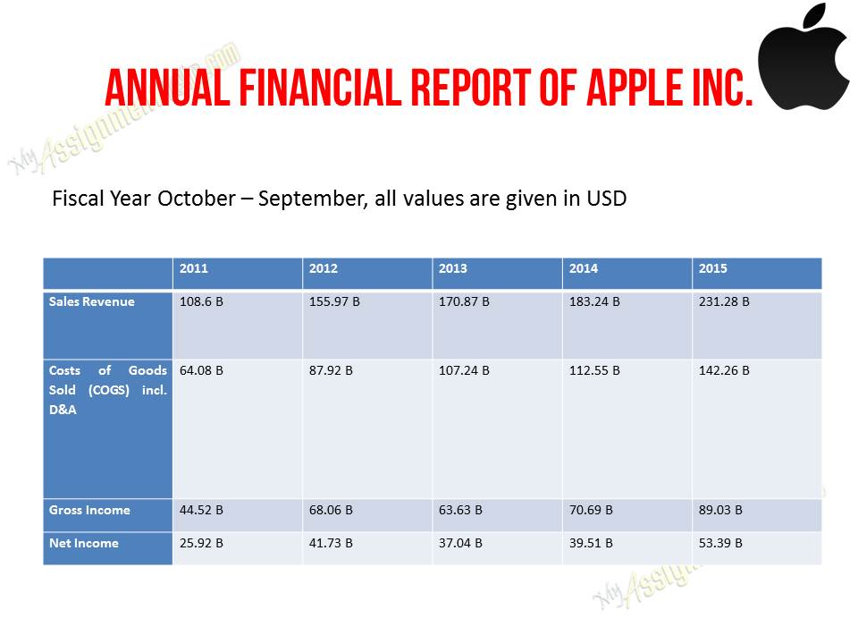 Apple case study analysis 2008