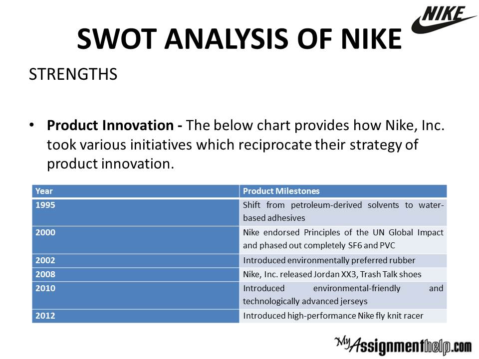 Pestel Analysis - SWOT Analysis Assignment - PESTLE & SWOT 