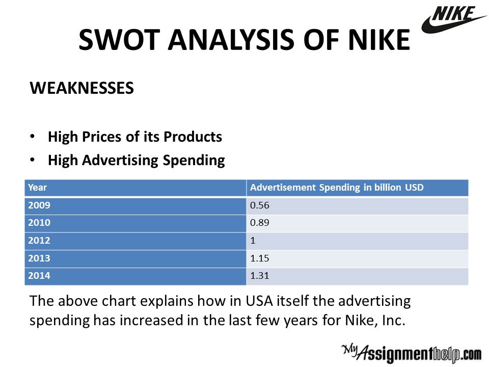 swot analysis of nike company