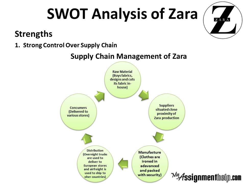 Contoh Essay Swot - The Exceptionals