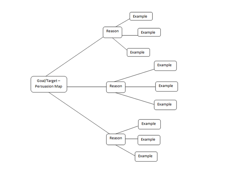 Research paper topics for catcher in the rye