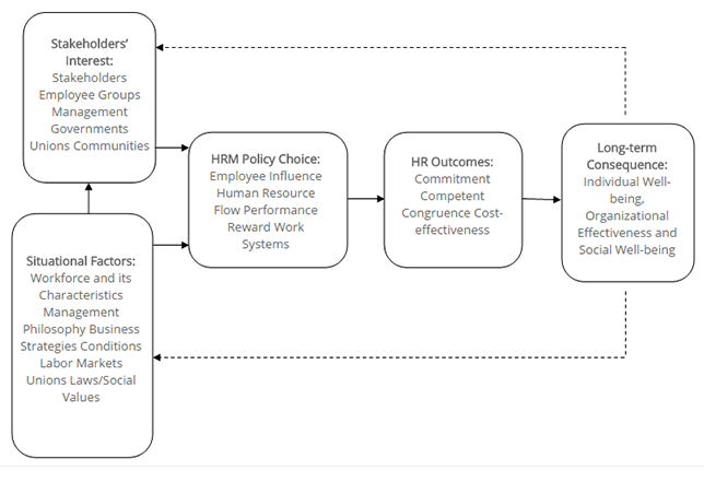 list of topics for phd in human resource management