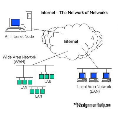 Hasil gambar untuk internet networking