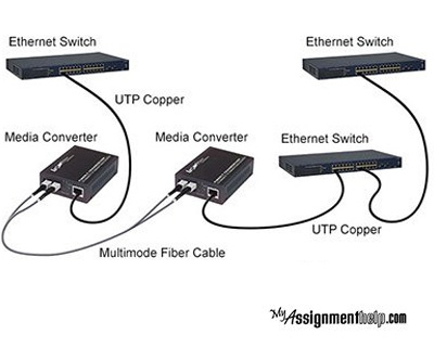 Media converters