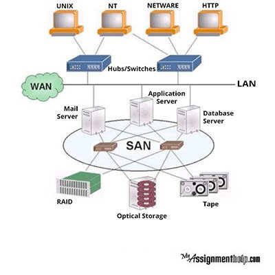 Do my computer networking homework