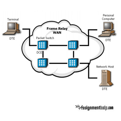 Essay on education through internet