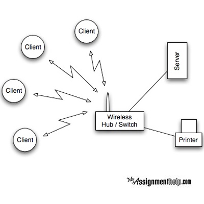 WLAN